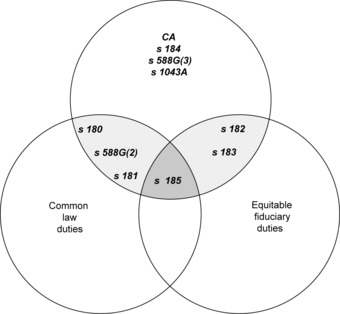 adams_venn